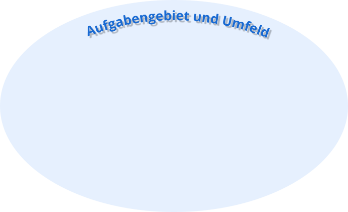 Aufgabengebiet und Umfeld