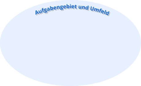 Aufgabengebiet und Umfeld