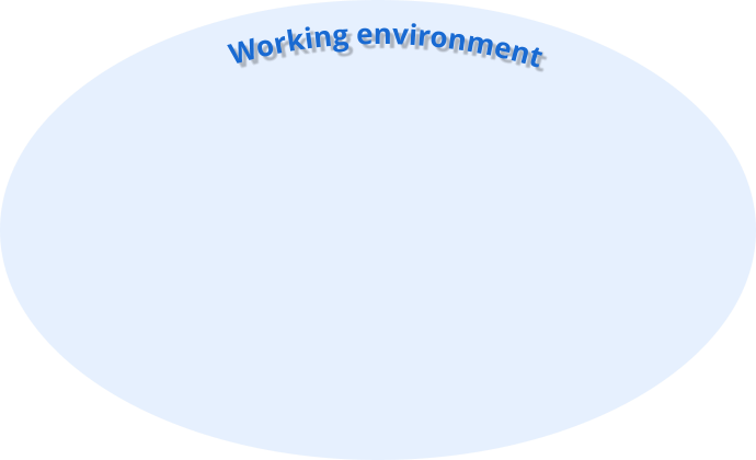 Working environment