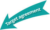 Target agreement