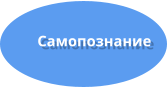 Самопознание
